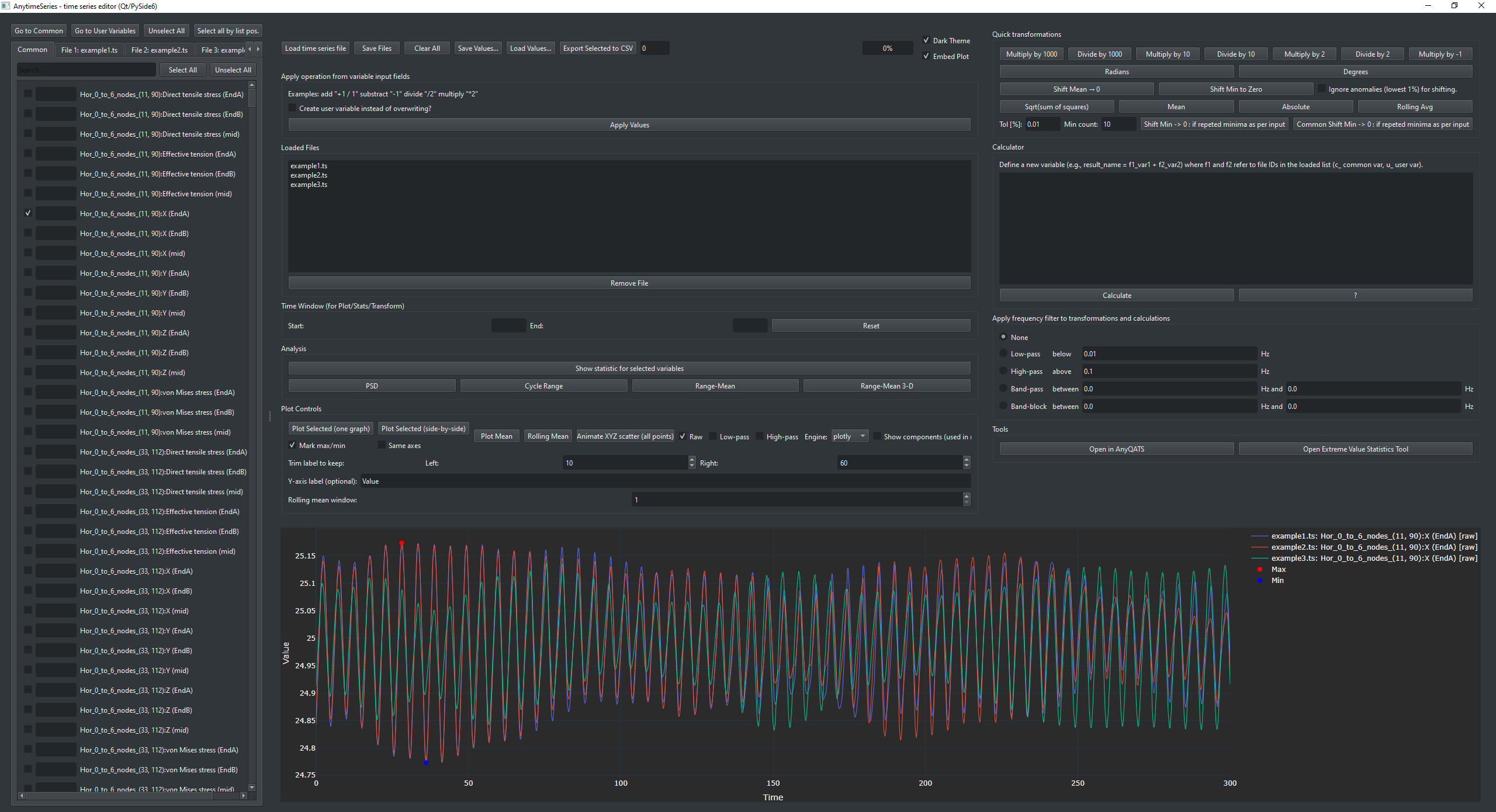 ANYtimeseries application window with an imported measurement series shown as a plotted curve alongside data tables.